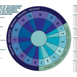 Pendolo, Potere e Magia