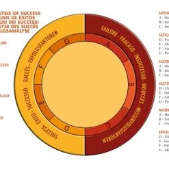Pendolo, Potere e Magia