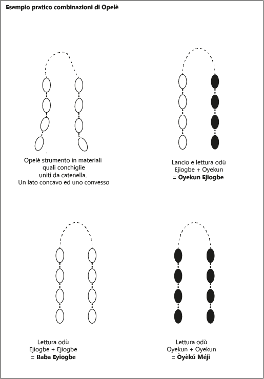 Esempio del Lancio dell'Opele